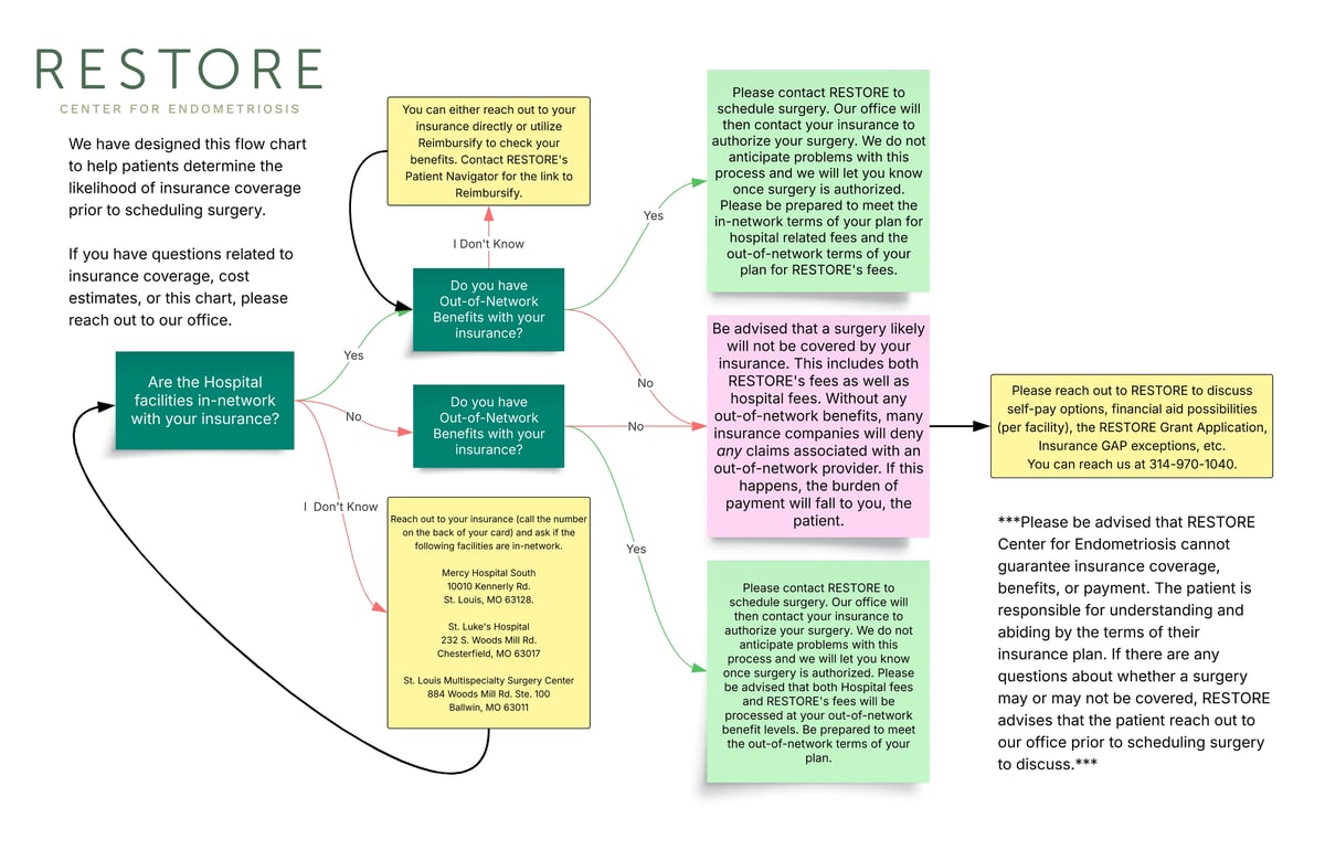 RESTORE Insurance Flow Chart_page-0001